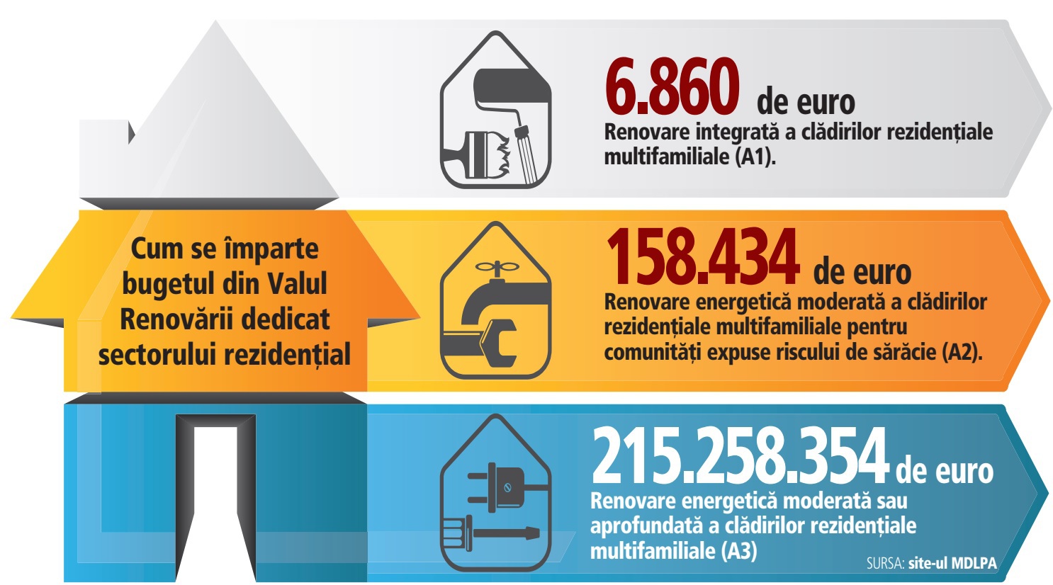Blocurile intră în vizorul programului Valul Renovării: costurile de consolidare şi renovare sunt cuprinse între 200 şi 500 de euro pe metru pătrat