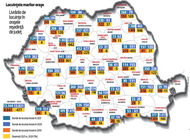 Cum să locuieşti mai bine. Aproape jumătate din reşedinţele de judeţ ale României au primit în 2021 mai puţine locuinţe noi decât în 2020. Printre ele sunt şi centre economice precum Braşov, Cluj-Napoca şi Constanţa