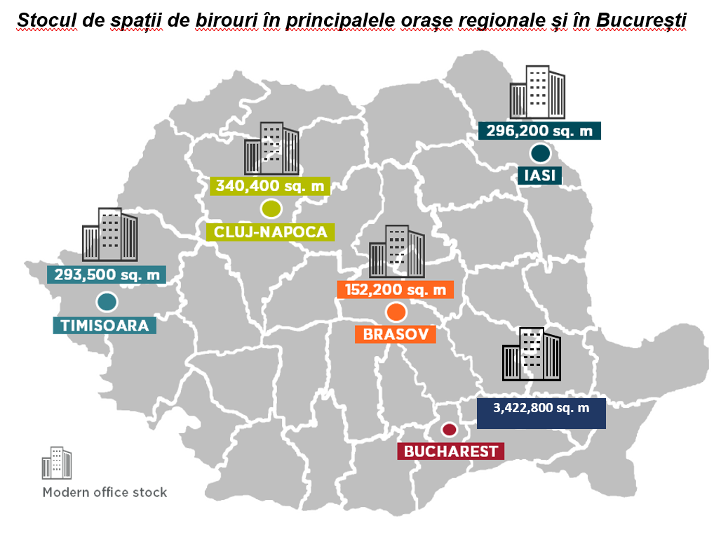  Cushman & Wakefield Echinox: Stocul de spaţii de birouri din principalele oraşe regionale a depăşit 1 milion mp, 30% din volumul din Bucureşti. Iaşi a devenit al doilea cel mai mare hub regional, după Cluj - Napoca, devansând Timişoara