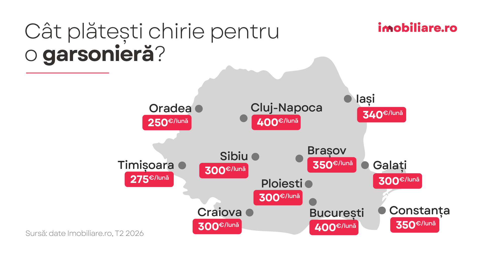 Analiză Imobiliare.ro: Ce chirii cer proprietarii în...
