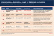 Prelungirea Ghencea, contract semnat în 2019 cu termen de 24 de luni, ar urma să fie terminată abia în septembrie 2028. Primăria Capitalei a publicat calendarul lucrărilor pe fiecare tronson