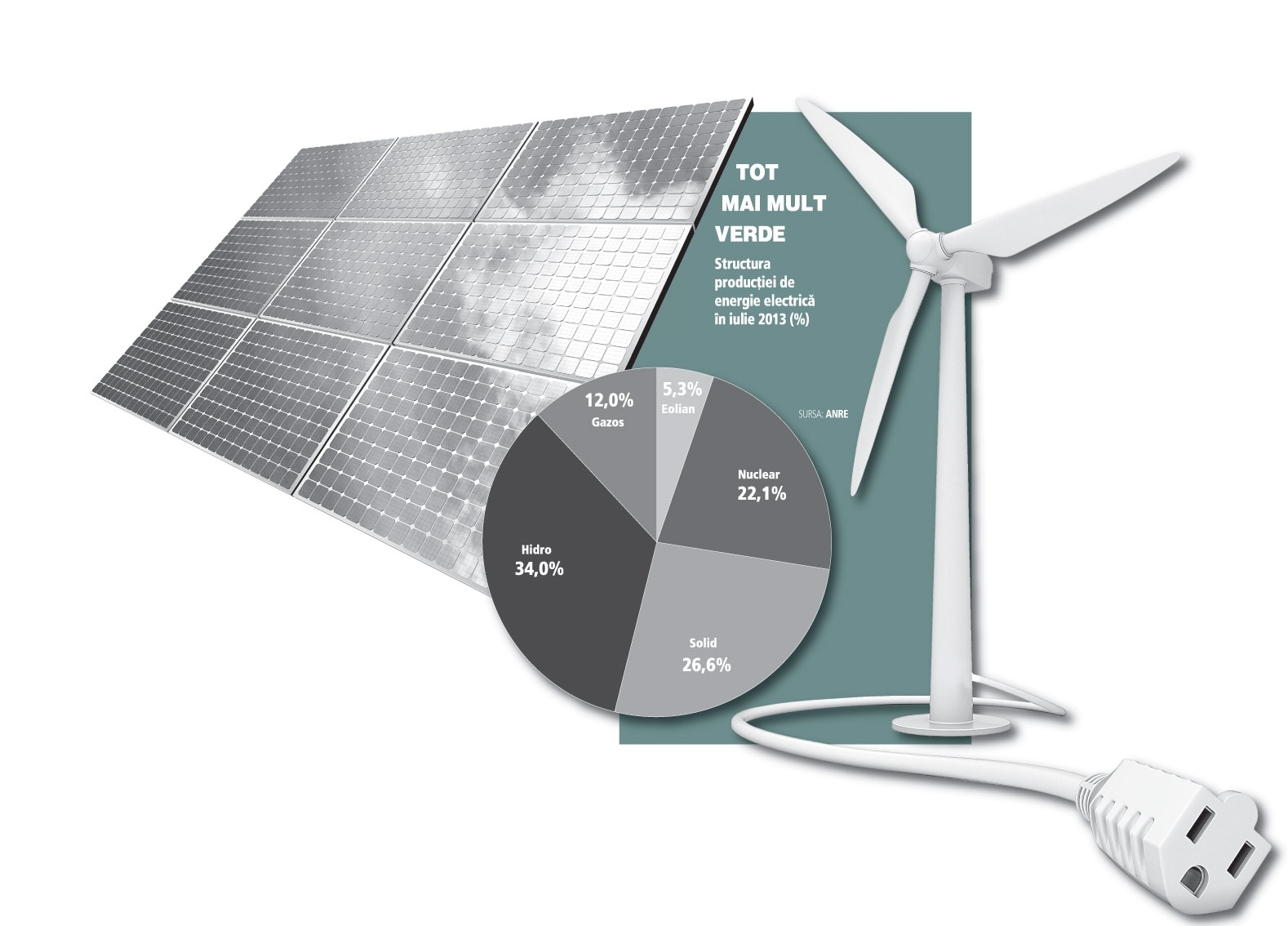 Structura producţiei de energie electrica (2013) 