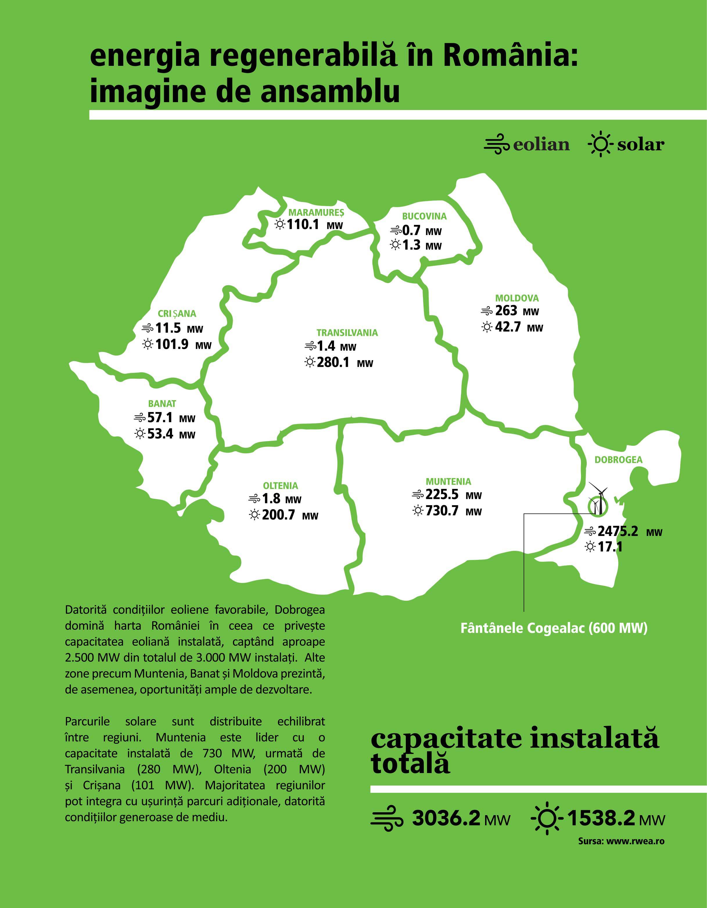 Care este cea mai sigură şi rapidă cale prin care România poate revedeni exportator net de energie? Aflaţi la ZF Power Summit 2023, 21-23 februarie. Trei zile, totul despre energie