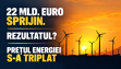 ZF Analiza de luni. România a pus pe masa producătorilor de energie verde scheme de sprijin de 22 mld. euro şi „a primit“ triplarea preţului la energie în ultimul deceniu. 1 MWh eolian costă 29 de euro şi este vândut cu 108 euro, preţul pieţei. Când vor î