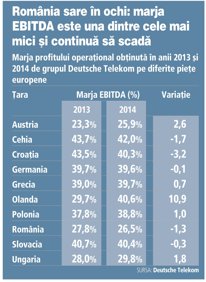 Marja profitului operaţional obţinută în anii 2013...