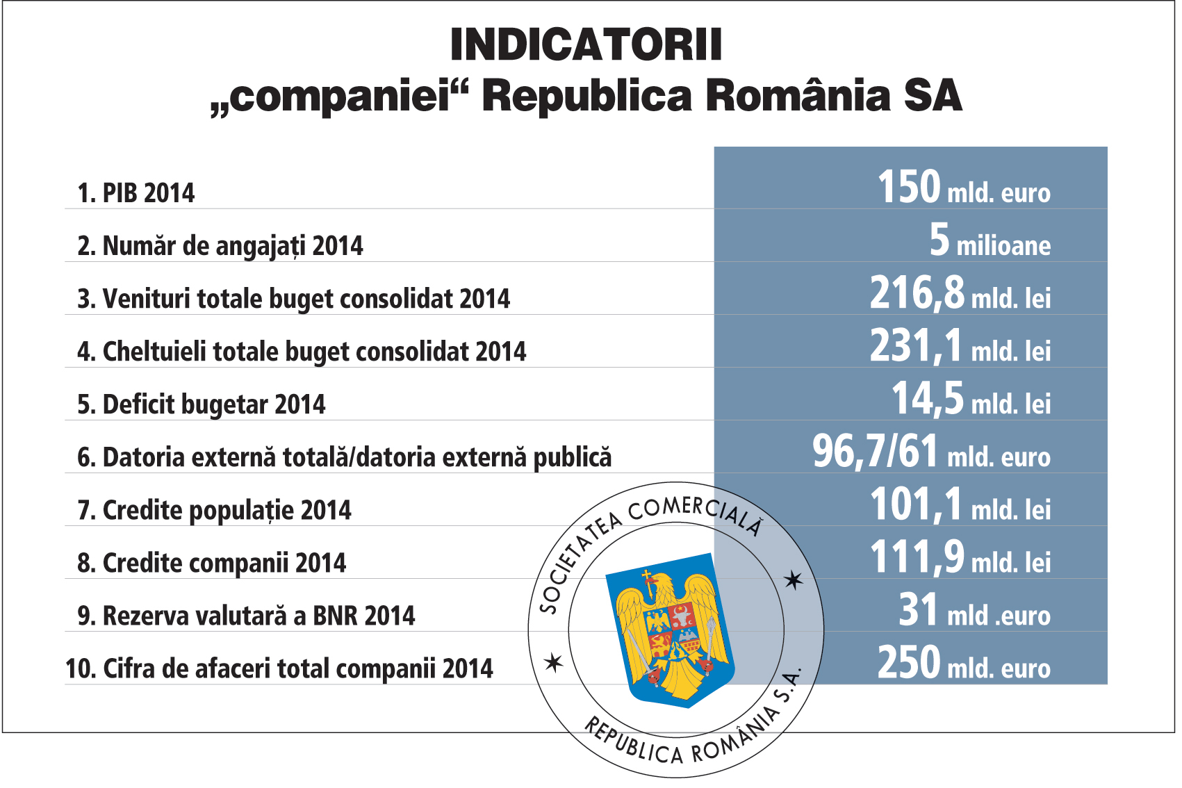 Ce-ar fi să privim România ca pe o companie. Cum ar arăta mandatul preşedintelui?