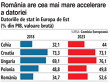 Datoriile ţărilor est-europene cresc odată cu accelerarea inflaţiei şi cu înrăutăţirea condiţiilor de finanţare. România se împrumută cel mai mult şi cel mai scump
