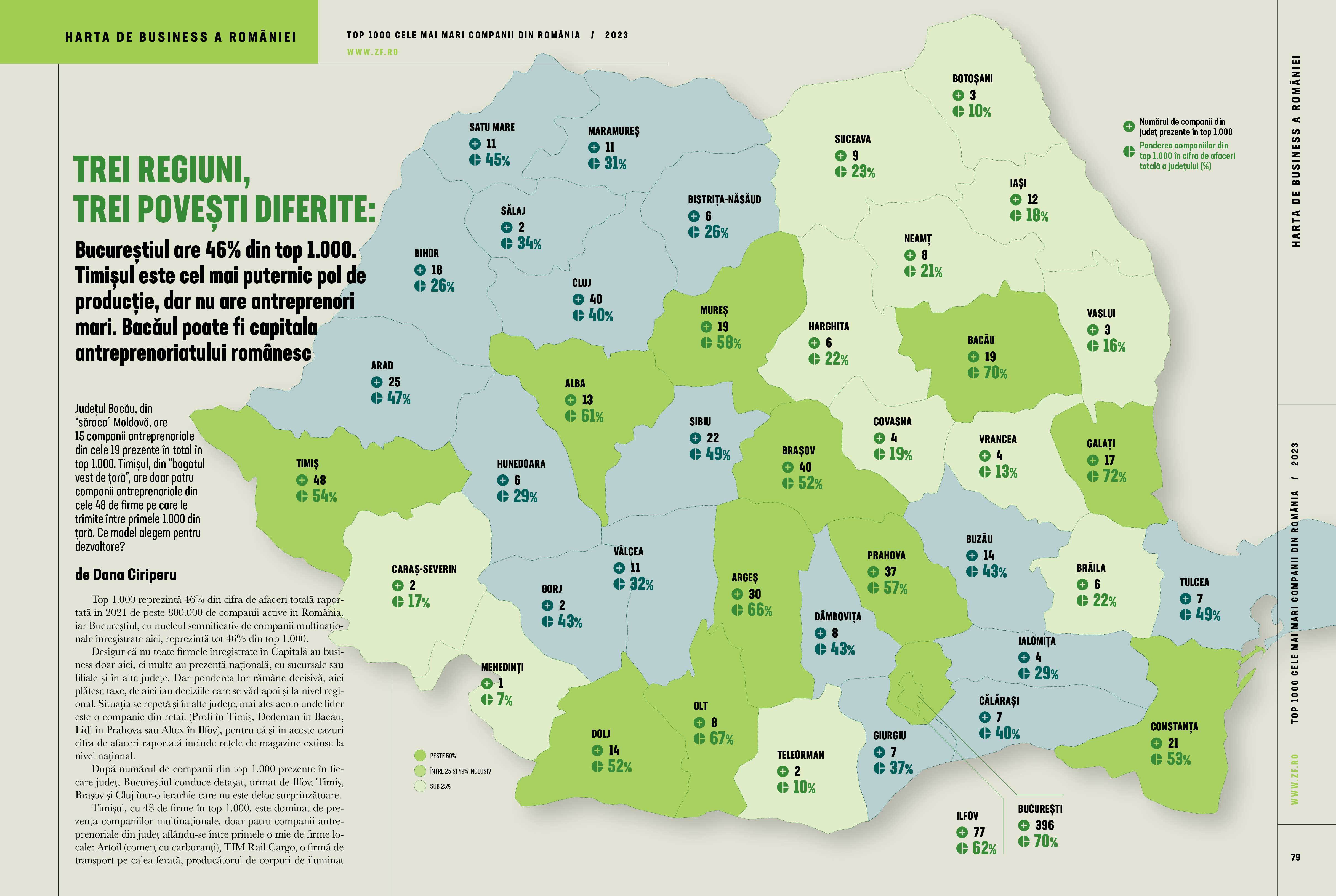 Harta de business a României. Trei regiuni, trei poveşti diferite: Bucureştiul are 46% din top 1.000. Timişul este cel mai puternic pol de producţie, dar nu are antreprenori mari. Bacăul poate fi capitala antreprenoriatului românesc