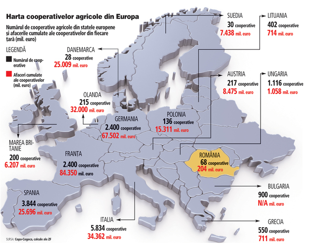 Harta cooperativelor agricole din Europa