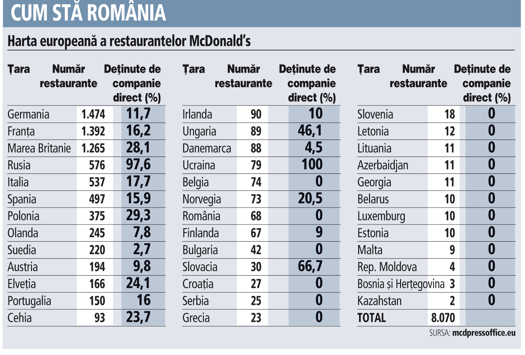 Compressed Thermal reputation Harta europeană a McDonald's este o copie a hărţii economico-sociale.  România, la jumătatea clasamentului
