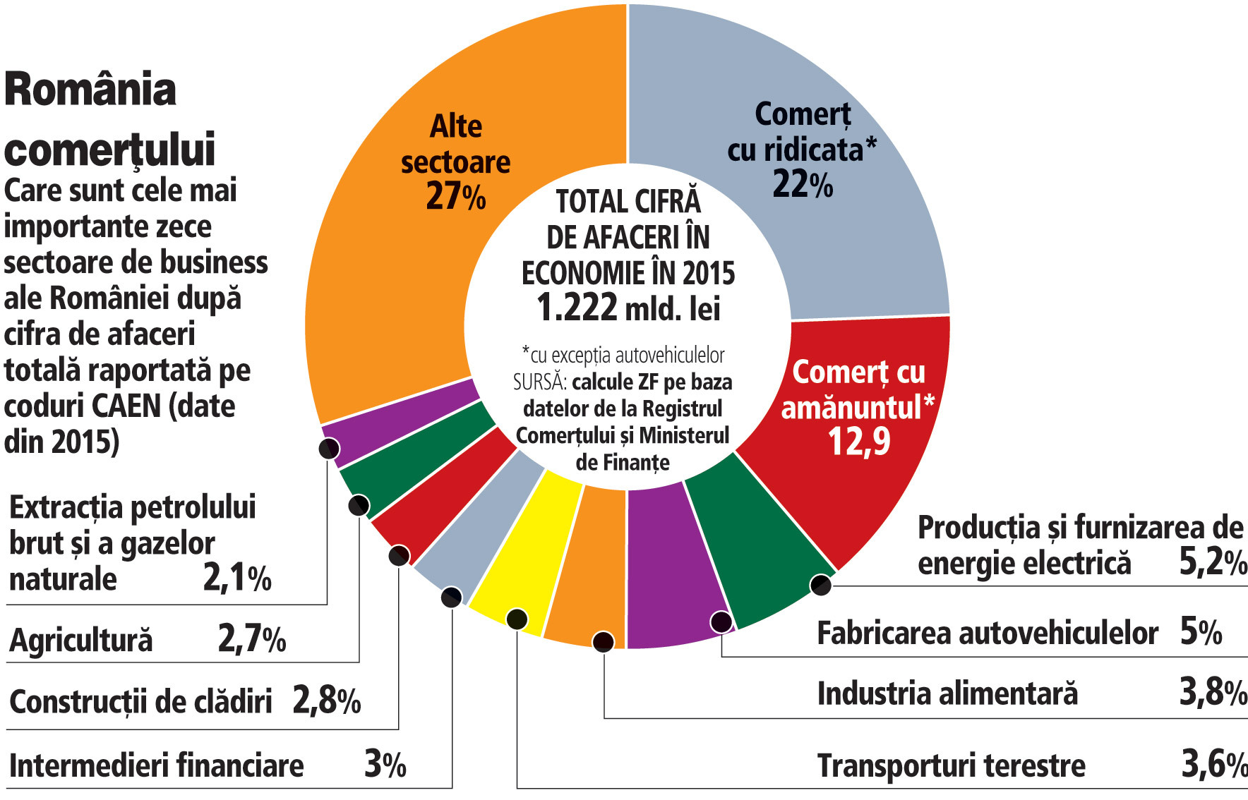 virgin Encourage Opinion Reindustrializarea României. Contribuţia industriei la formarea PIB-ului în  România a ajuns la 23% anul trecut, peste media UE