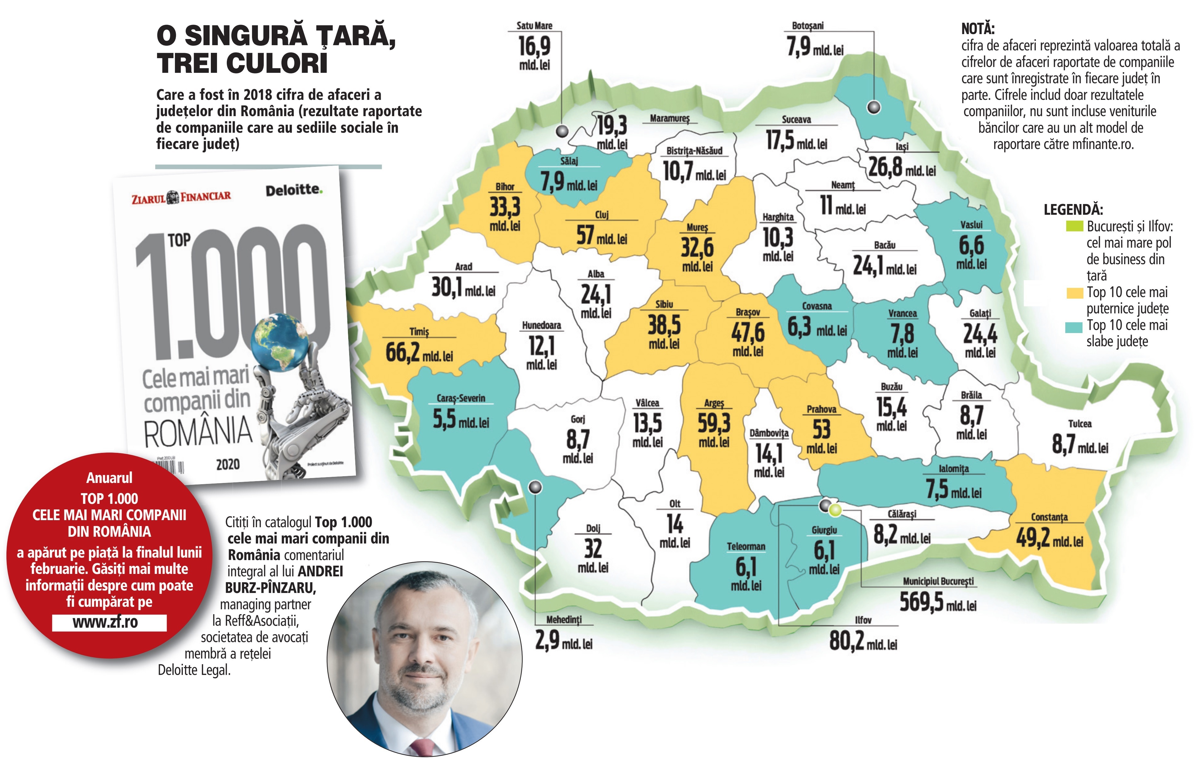Top ZF 1.000 cele mai mari companii din România. Harta de business a României, între Mehedinţi cu 2,9 mld. lei şi Ilfov cu 80 mld. lei, judeţele de la cele două capete ale clasamentului