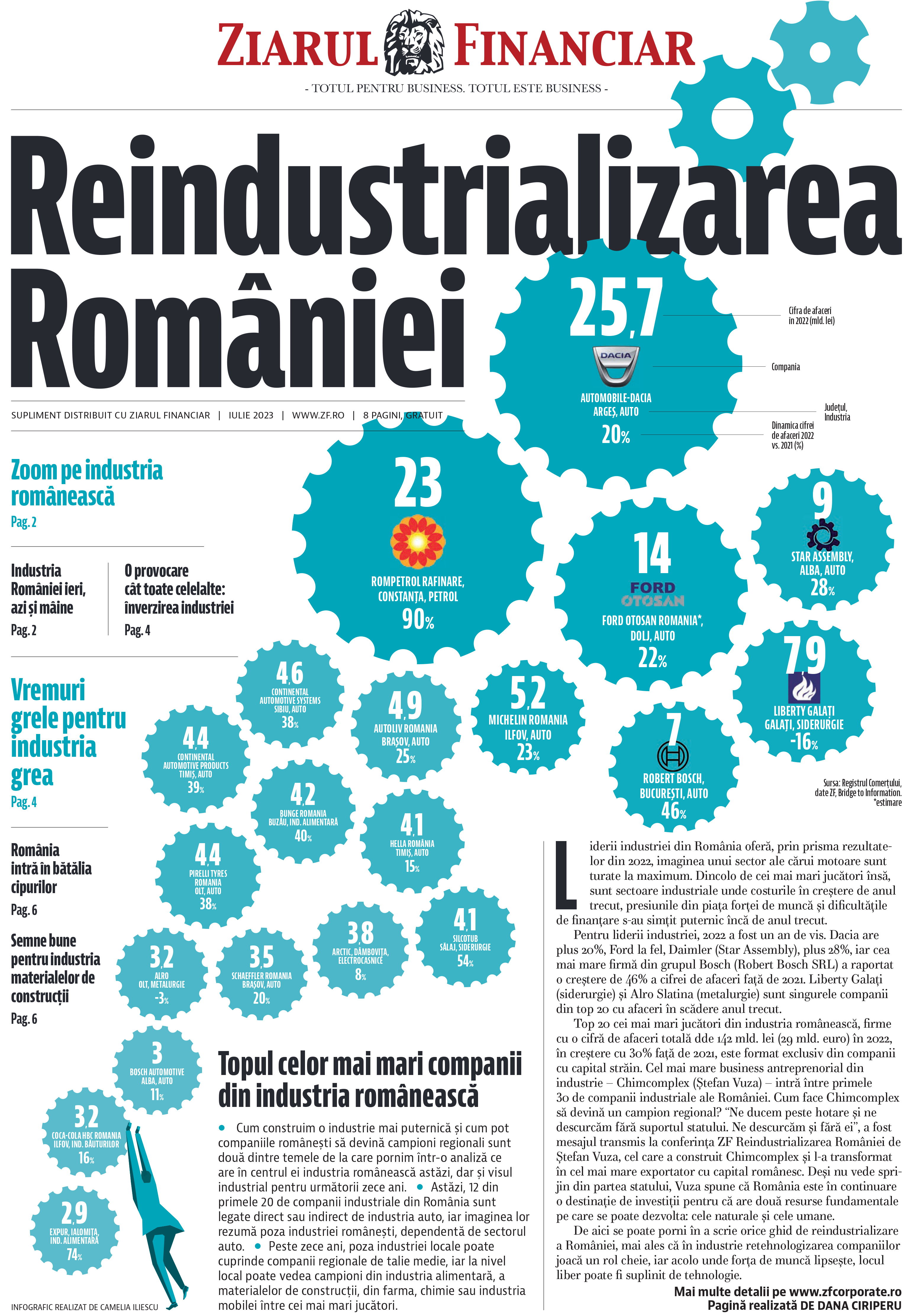 Topul celor mai mari companii din industria românească