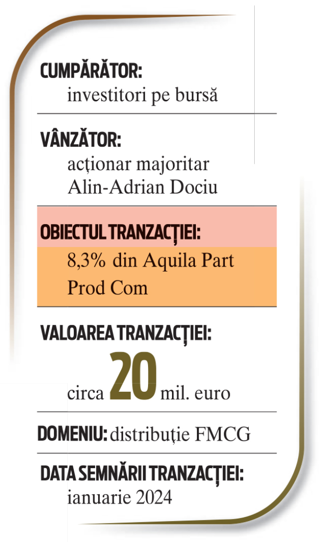 Investitori pe bursă - 8,3% din Aquila Part Prod