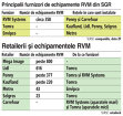 Grafic: Principalii furnizori de echipamente RVM din SGR