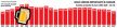 Grafic: Evoluţia producţiei de bere (2003-2026, mil. hl)