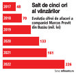 Grafic: Evoluţia cifrei de afaceri a companiei Marcos Provit din Buzău (mil. lei)