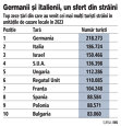 Grafic: Top zece ţări din care au venit cei mai mulţi turişti străini în unităţile de cazare locale în 2023