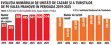 Grafic: Evoluţia numărului de unităţi de cazare şi a turiştilor de pe Valea Prahovei în perioada 2019-2025