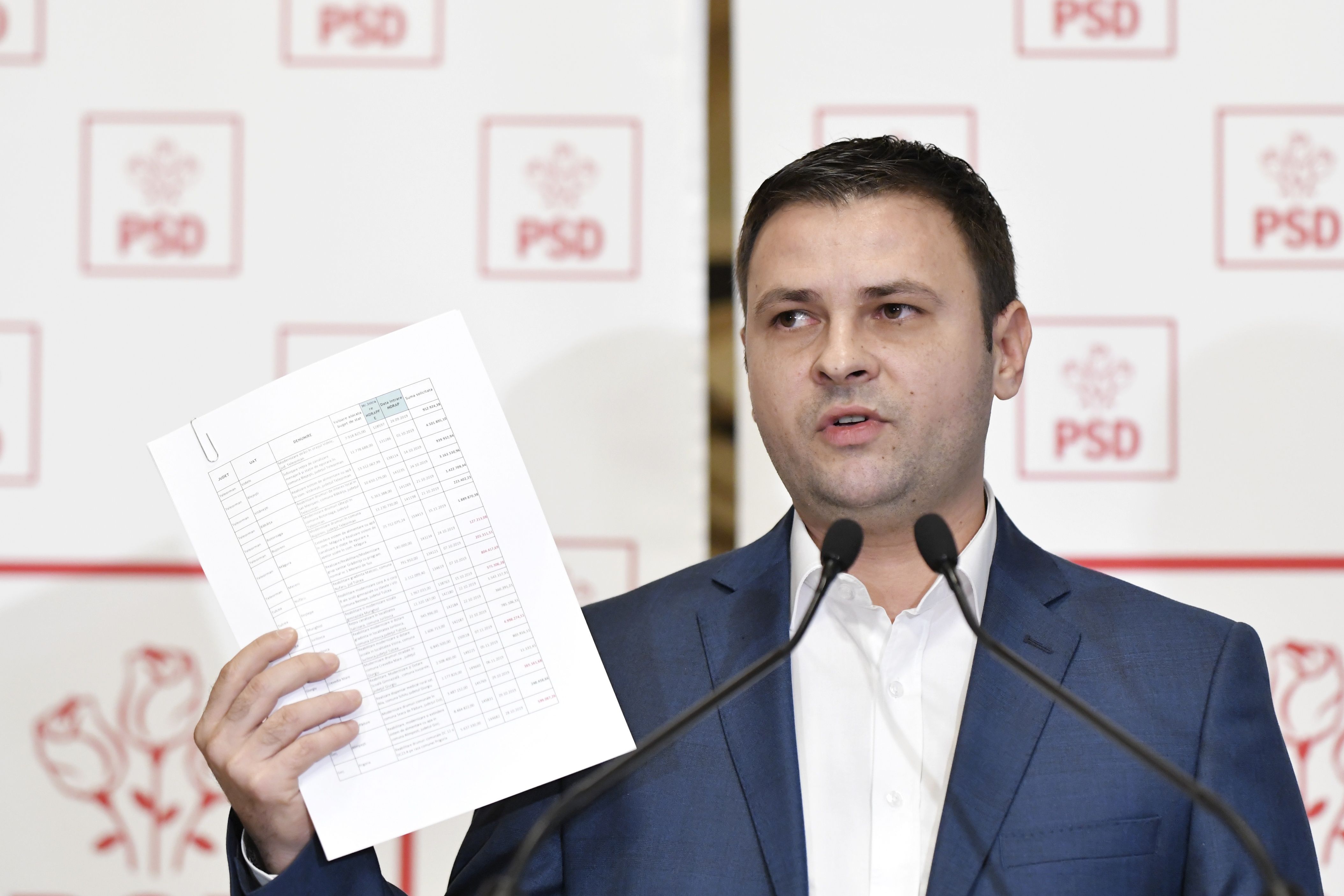 Deputatul PSD Daniel Suciu: Bombă adevărată din ceea ce ni se pregăteşte pentru anul 2020: Modificările Guvernului la OUG 114 înseamnă că leagă din nou ratele românilor de ROBOR