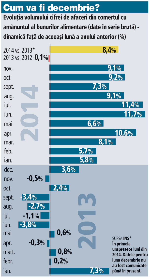 Evoluţia volumului cifrei de afaceri din comerţul cu...