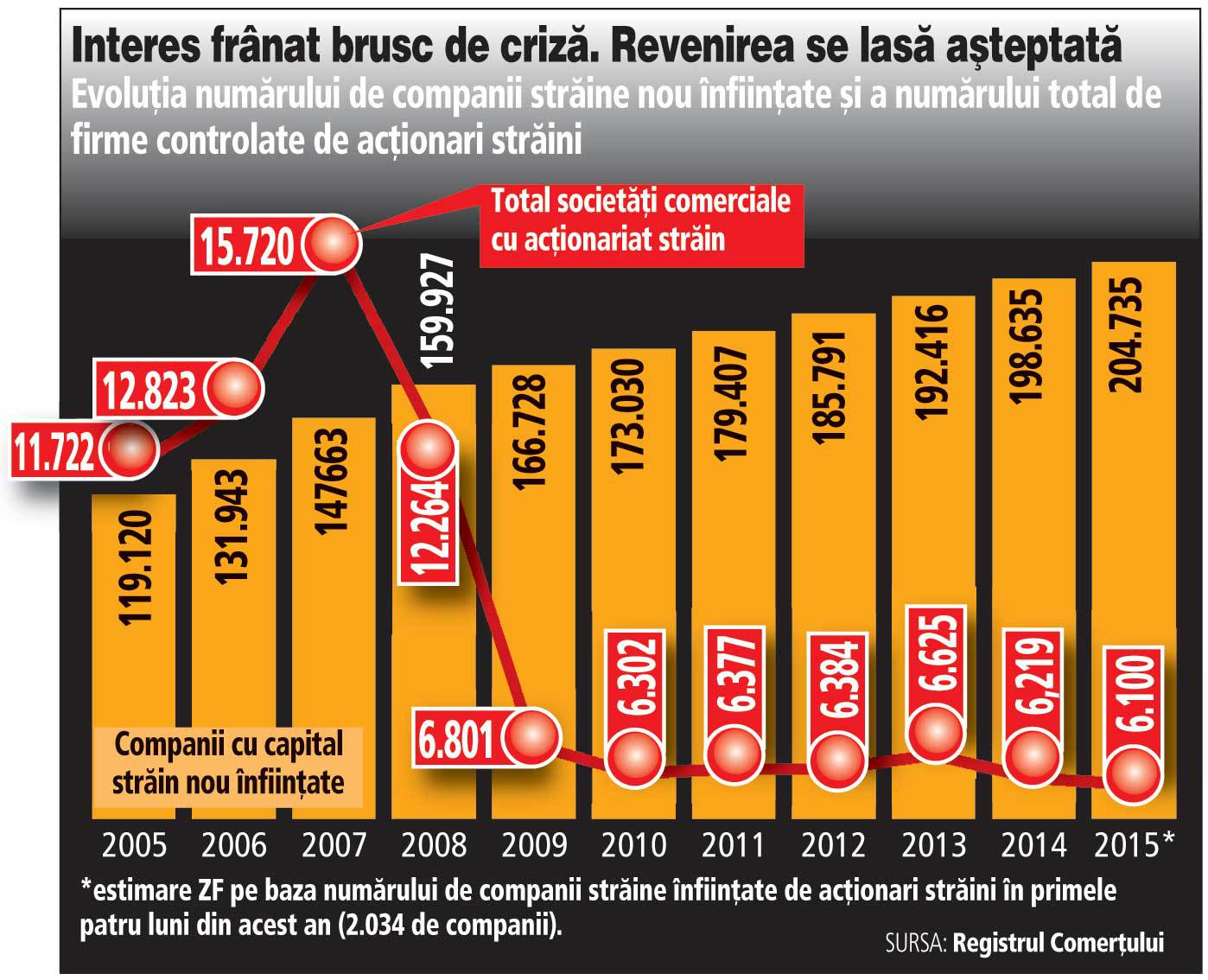 10 ani de la lansarea „leului greu“: Investitorii...