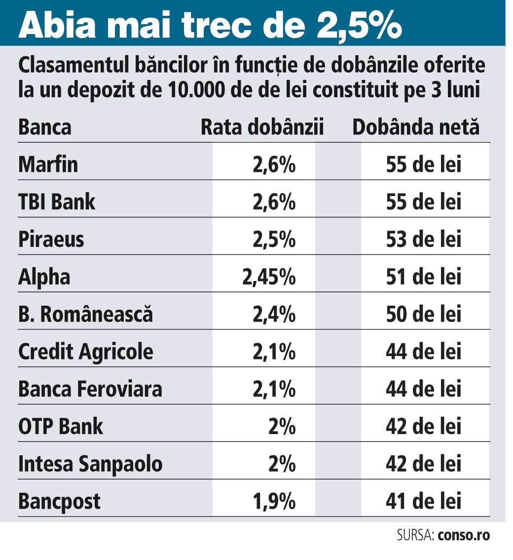 Conso Curs Valutar In Timp Real Banci si asigurari | Ziarul Financiar - pagina 15