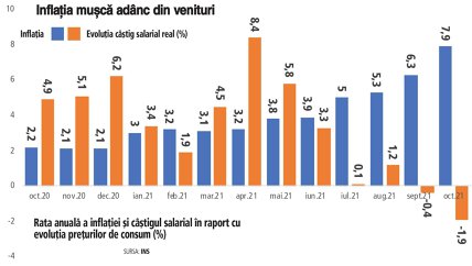 Be confused health pension Grafic: Rata anuală a inflaţiei şi câştigul salarial în raport cu evoluţia  preţurilor de consum (%) - zfcorporate.ro