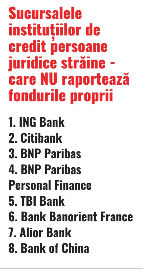 Educaţia financiară în România - strategii şi concrete. Băncile aveau în 2021 fonduri proprii cumulate de 57 dublu Faţă de 2012