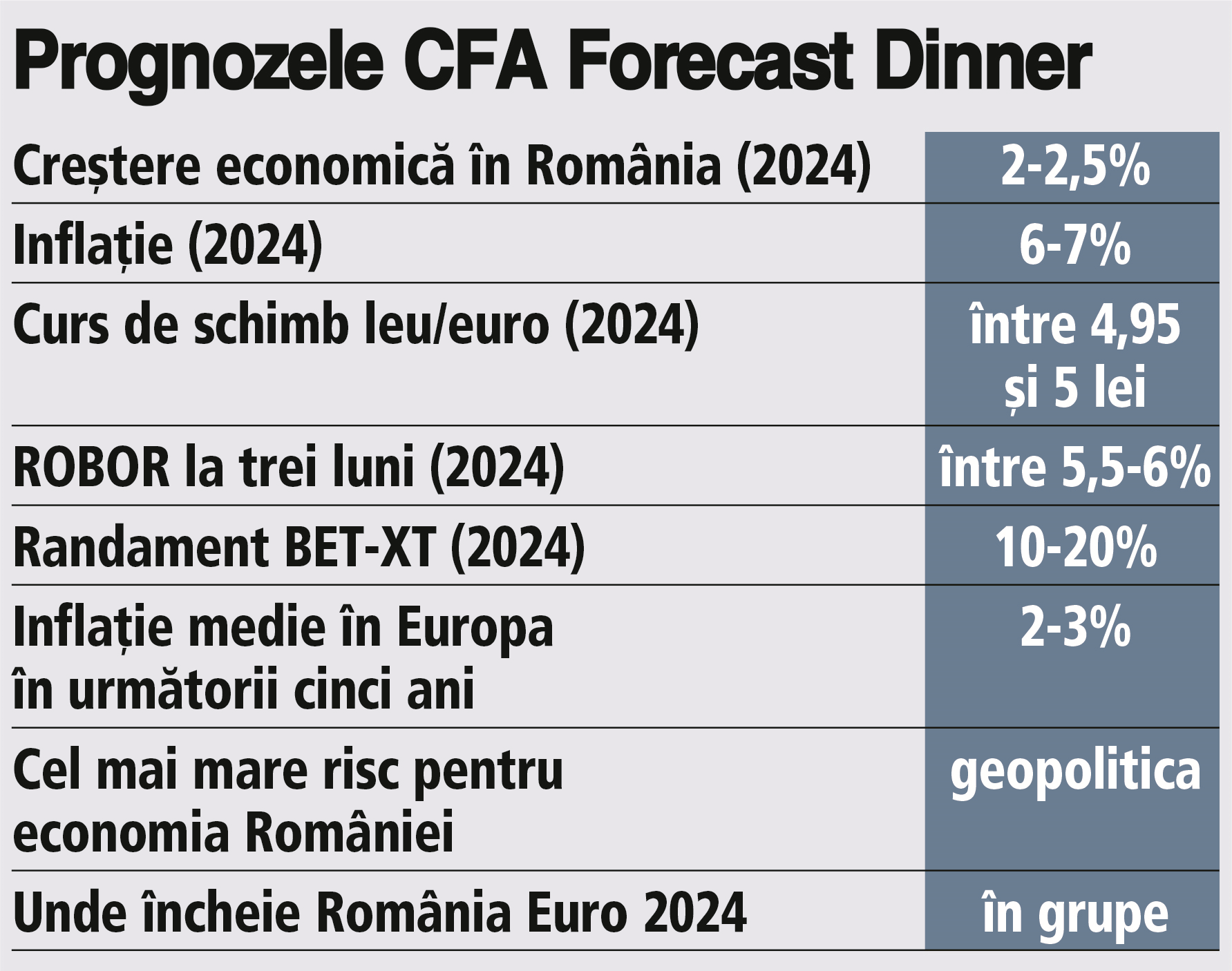 Analiştii financiari cred în economia şi acţiunile româneşti: creşterea economică va fi de peste 2%, euro nu creşte la peste 5 lei şi BET-XT creşte