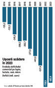 Grafic: Evoluţia deficitului comercial pe lapte, lactate, ouă, miere (mil. euro)