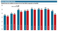 Grafic: Volumele lunare ale creditelor de consum noi în lei, 8 luni /2026 şi comparaţie cu 8 luni/2025