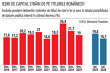 Grafic: Evoluţia ponderii deţinerilor străinilor de titluri de stat în lei şi euro în totalul portofoliului de datorie publică internă în ultimul deceniu (%)