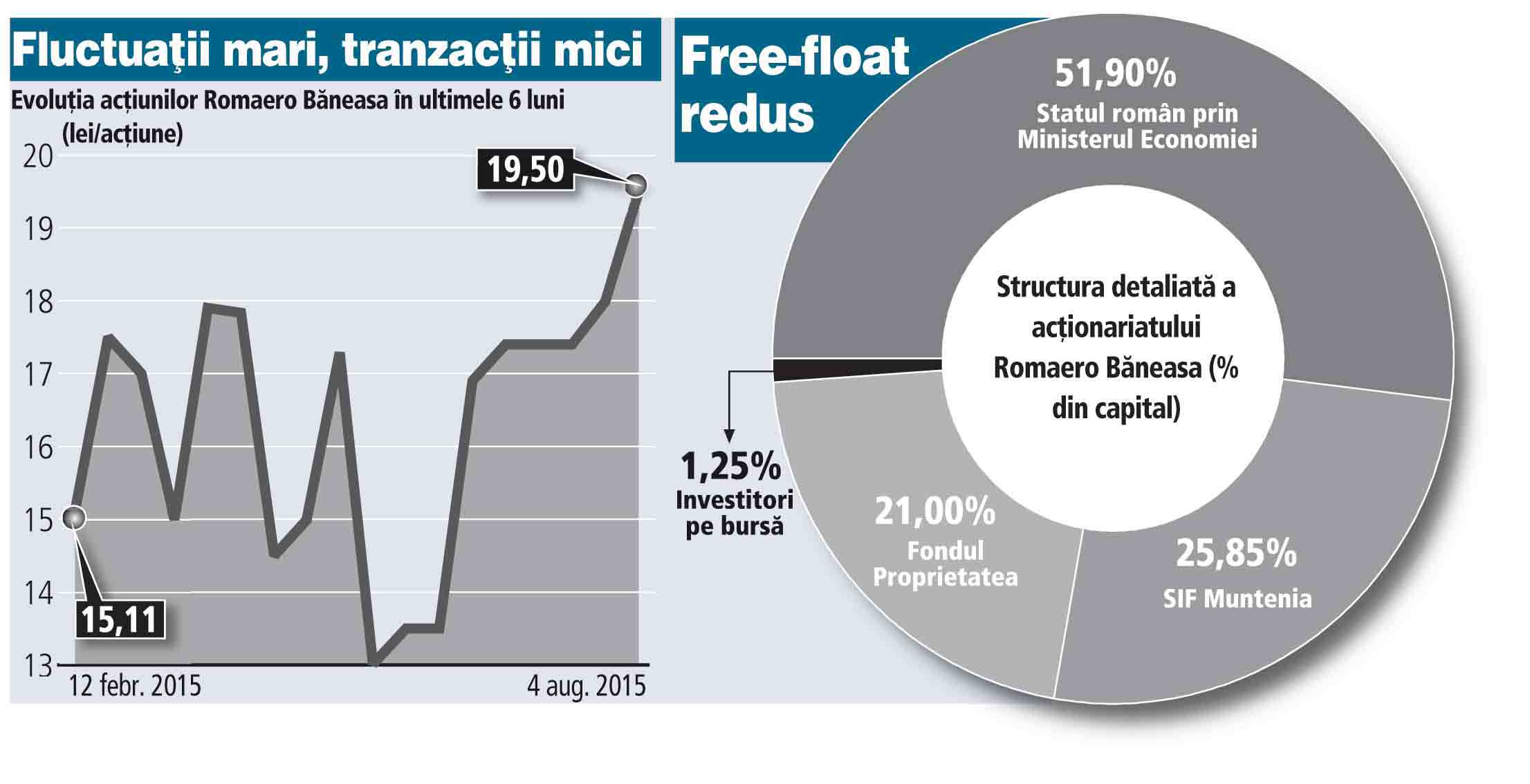 Romaero Băneasa vrea să ajungă pe „break-even“ în...