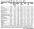 Centralizator al dividendelor propuse acţionarilor de companiile listate la Bursa de Valori Bucureşti: randamente de la 2,4% la Romgaz, 3,8% la TTS, 7% Evergent şi Conpet