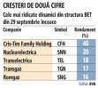 Grafic: Cele mai ridicate dinamici din structura BET din 29 septembrie încoace