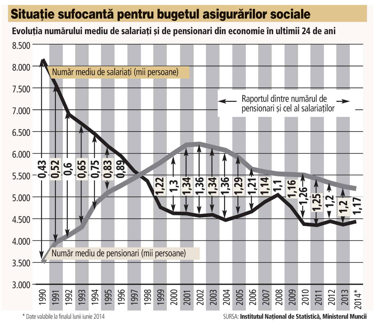 Evoluţia numărului mediu de salariaţi şi de...