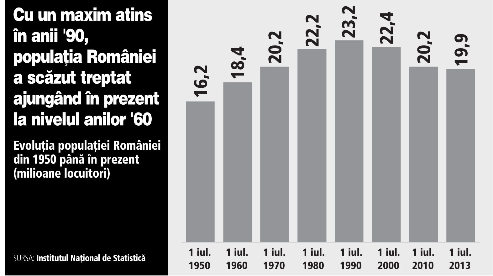 Efectul migraţiei şi al fertilităţii scăzute: România va fi în topul celor mai bătrâne 15 ţări din lume în 2030