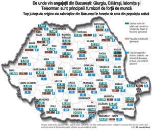 Aproape jumătate dintre angajaţii din Bucureşti vin din judeţele din apropiere, în căutarea unui loc de muncă bine plătit. Giurgiu, Călăraşi, Ialomiţa, Teleorman şi Dâmboviţa sunt judeţele de unde provin cei mai mulţi salariaţi din Bucureşti, fără a-i lua