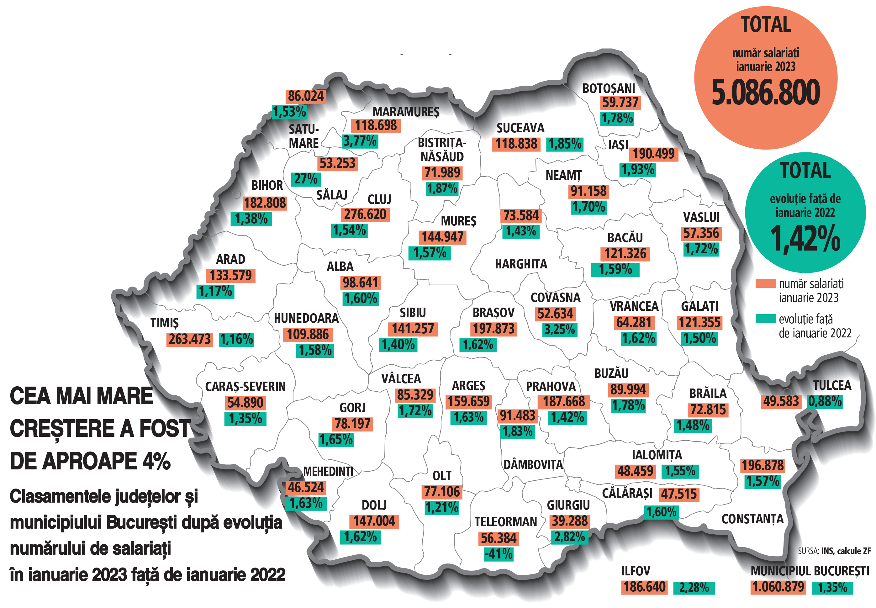 Topul judeţelor după evoluţia recrutării. Maramureşul, Covasna şi Giurgiu au prins cel mai mare avânt în recrutare la începutul anului 2023. Capitala, Clujul şi Timişul rămân judeţele cu cei mai mulţi angajaţi
