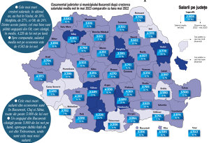 Harta judeţelor după creşterile salariale: Judeţele cu salarii mici au crescut puternic de la an la an. În 37 de judeţe salariile sunt sub valoarea salariului mediu pe economie. Cele mai mari salarii din economie sunt în Bucureşti, Cluj şi Sibiu, toate de