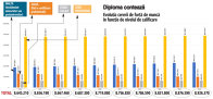 Grafic: Evoluţia cererii de forţă de muncă în funcţie de nivelul de calificare