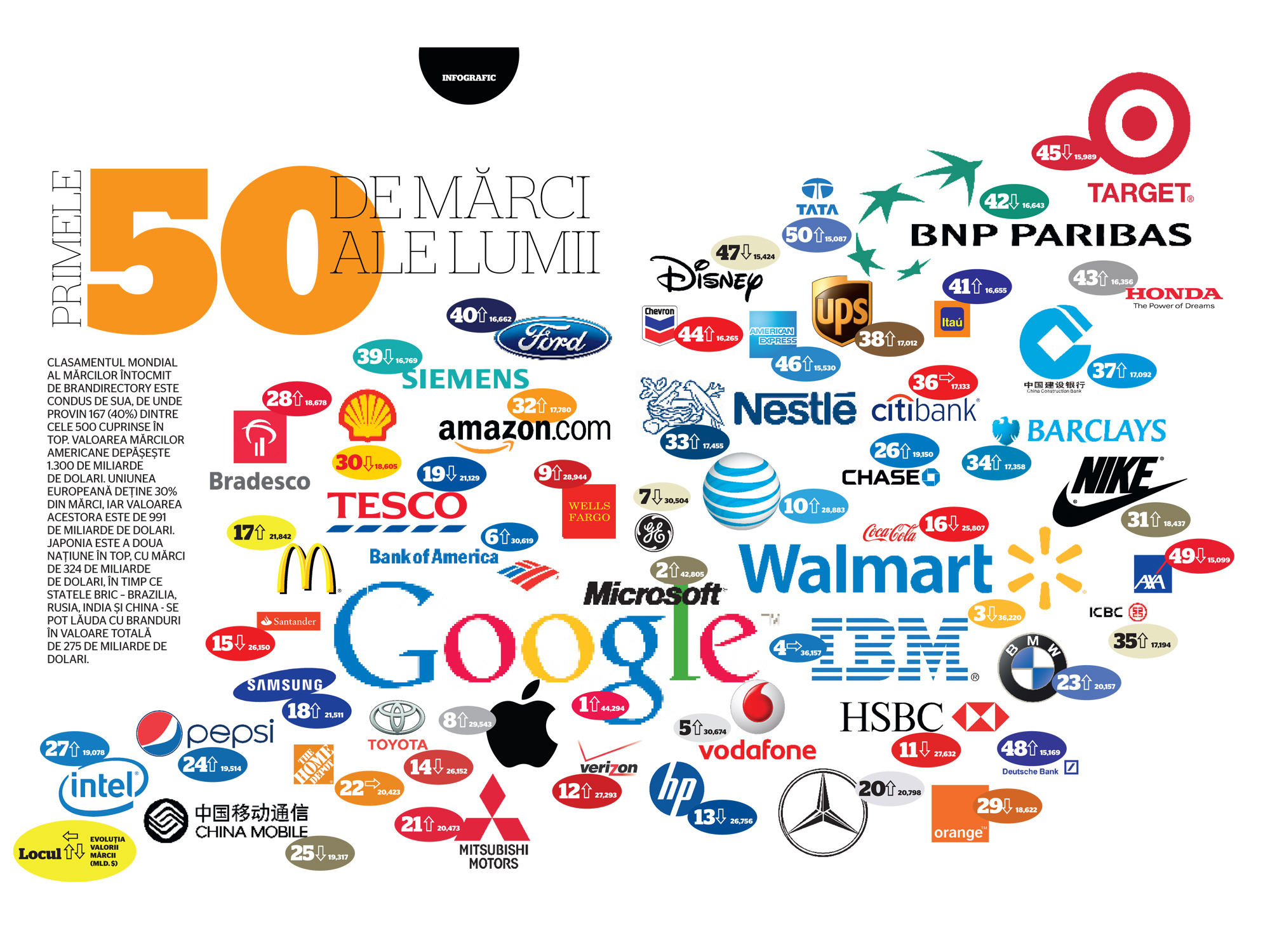 Business Magazine -- 50 top companies :) | Business magazine, Marketing ...