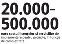 Un business construit din cod şi răbdare: Au pornit o afacere cu experienţa acumulată ca angajaţi şi au ajuns la venituri de 1 milion de euro. Acum pregătesc propriul instrument de inteligenţă artificială