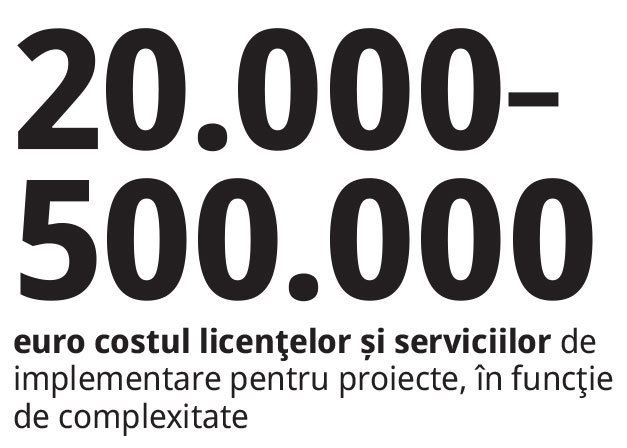 Un business construit din cod şi răbdare: Au pornit o afacere cu experienţa acumulată ca angajaţi şi au ajuns la venituri de 1 milion de euro. Acum pregătesc propriul instrument de inteligenţă artificială