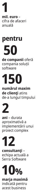 Un business construit din cod şi răbdare: Au pornit o afacere cu experienţa acumulată ca angajaţi şi au ajuns la venituri de 1 milion de euro. Acum pregătesc propriul instrument de inteligenţă artificială