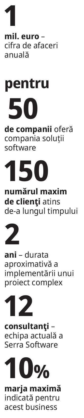 Un business construit din cod şi răbdare: Au pornit o afacere cu experienţa acumulată ca angajaţi şi au ajuns la venituri de 1 milion de euro. Acum pregătesc propriul instrument de inteligenţă artificială