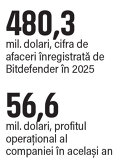 „Aş refuza un rol care vine cu mai mult statut, dar cu mai puţină construcţie importantă”