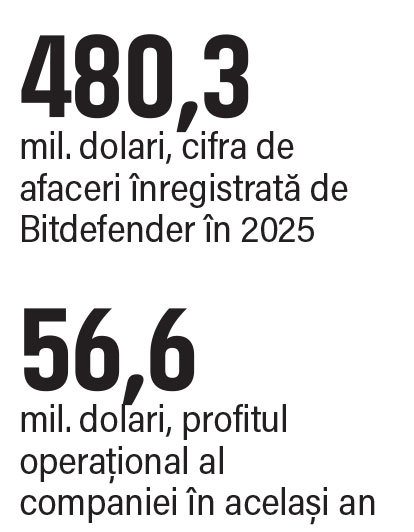 „Aş refuza un rol care vine cu mai mult statut, dar cu mai puţină construcţie importantă”