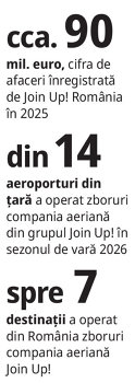 Cum îşi aleg românii vacanţa în 2026?